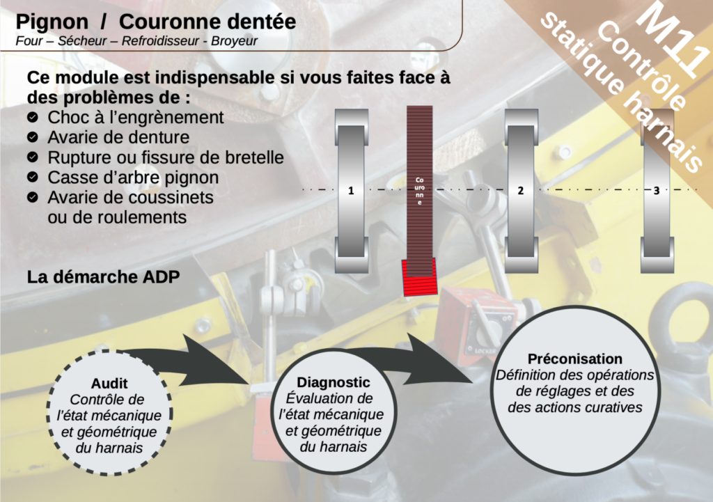 https://www.sercem-industrie.fr/wp-content/uploads/M11-Controle-statique-harnais-light.pdf