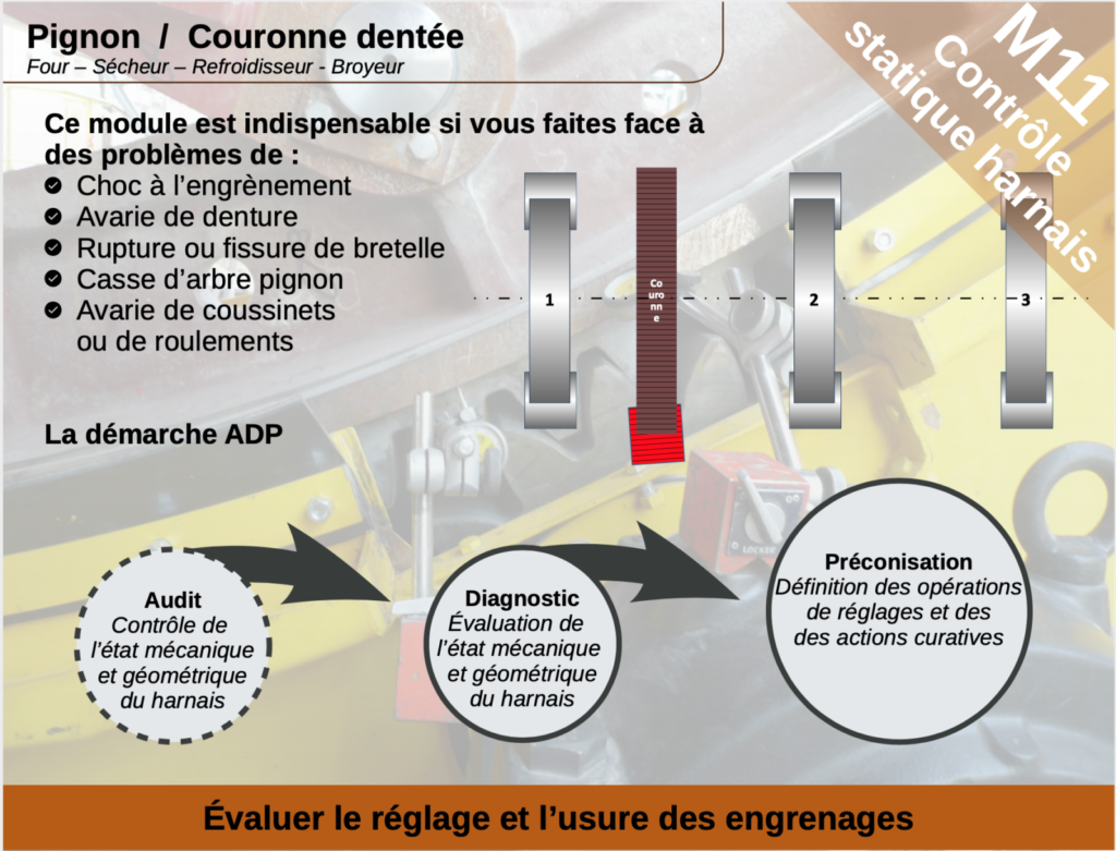 Sercem Industrie - maintenance préventive - contrôle statique du harnais