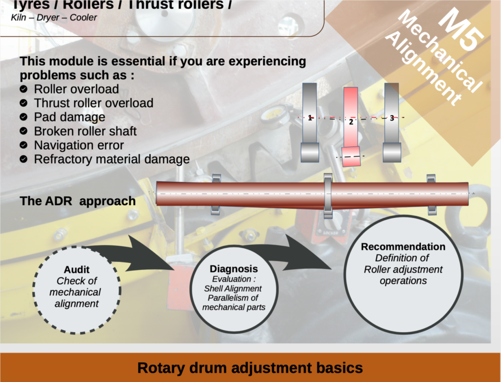 Sercem Industrie - preventive maintenance - mechanical aligment