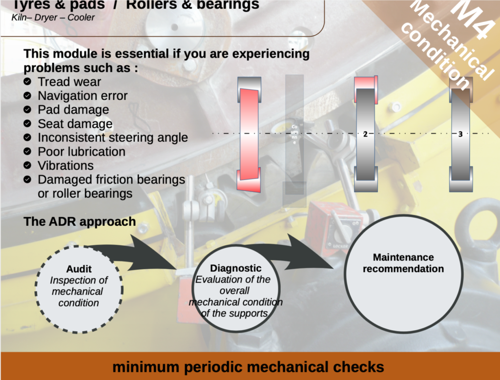 Sercem industrie - preventive maintenance - mechanical condition